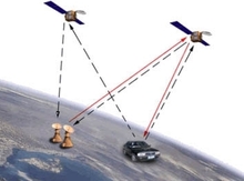 GPS avadanlıqları