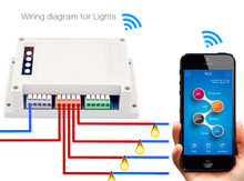 Smart home