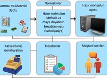 Mühasibat 1C hazırlıq kursu
