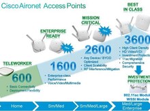Cisco 3602 Wireless Access Point