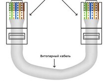 Ethernet kabellərin çəkilməsi