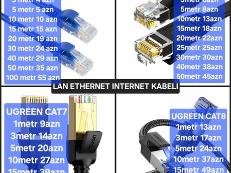 Lan ethernet internet kabel cat6 cat7 cat8