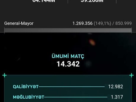 Point Blank Türk oyun səhifəsi Point Blank Türk oyun səhifəsi