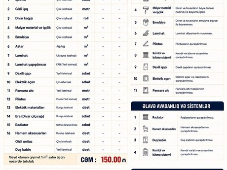 Kosmetik təmir paketi Kosmetik təmir paketi