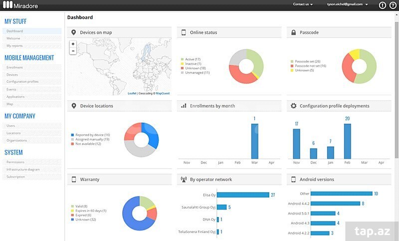 Useful apple mobile device management tool. Системы управления мобильными устройствами (MDM).