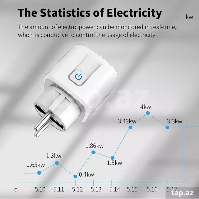 Tuya Wifi Smart Plug Socket Rozetka 20A (5)