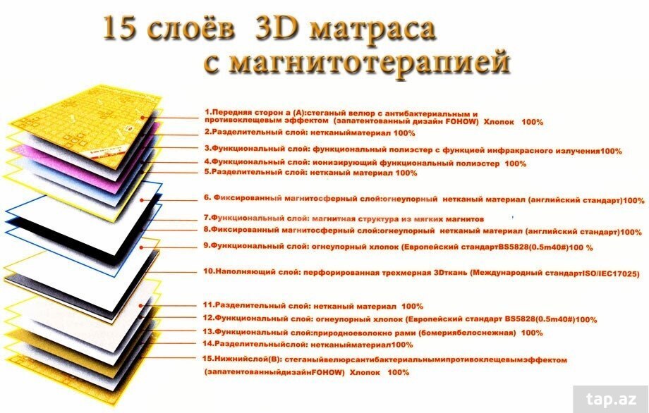  3D матрас с эффектом магнитотерапии "Fohow" (2)