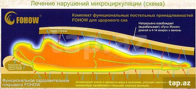  3D матрас с эффектом магнитотерапии "Fohow" (9)