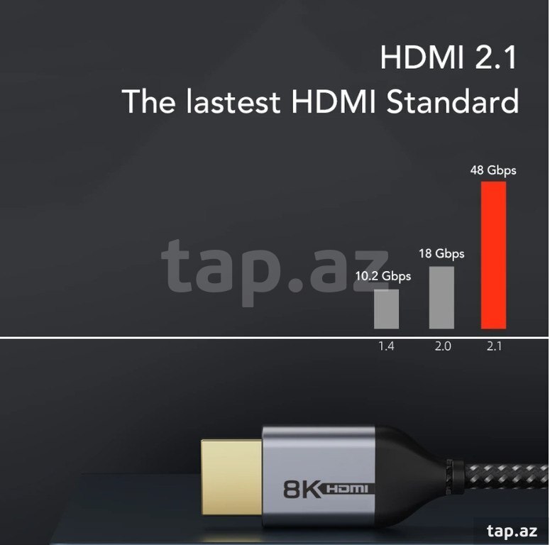 Kabel "HDMI 2.1 4K/144Hz 48Gbps" (3)
