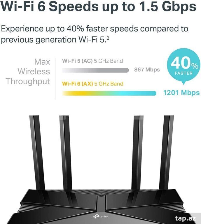 TP-Link Smart Wi-Fi 6 Router (Archer AX10) (4)