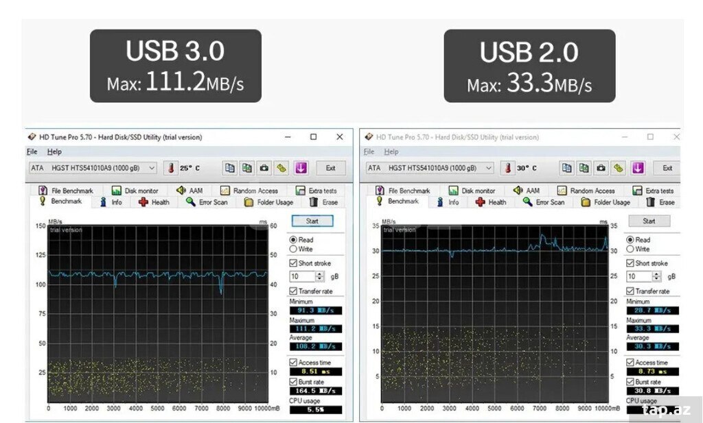 Xarici Hard disk 320GB (3)