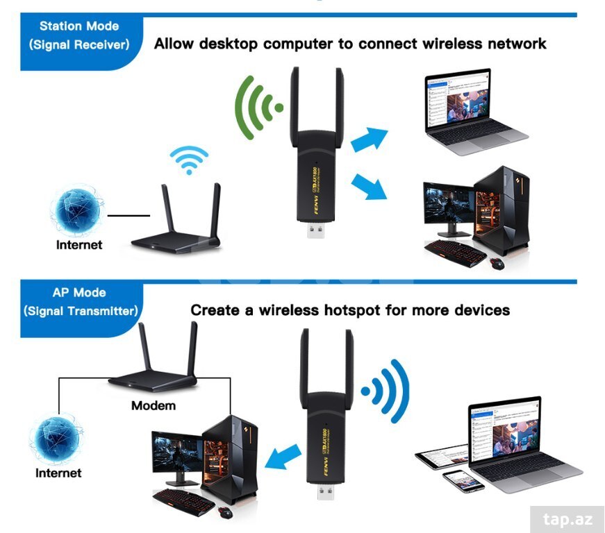 Dongle USB Wi-Fi 6 1800Mb (5)