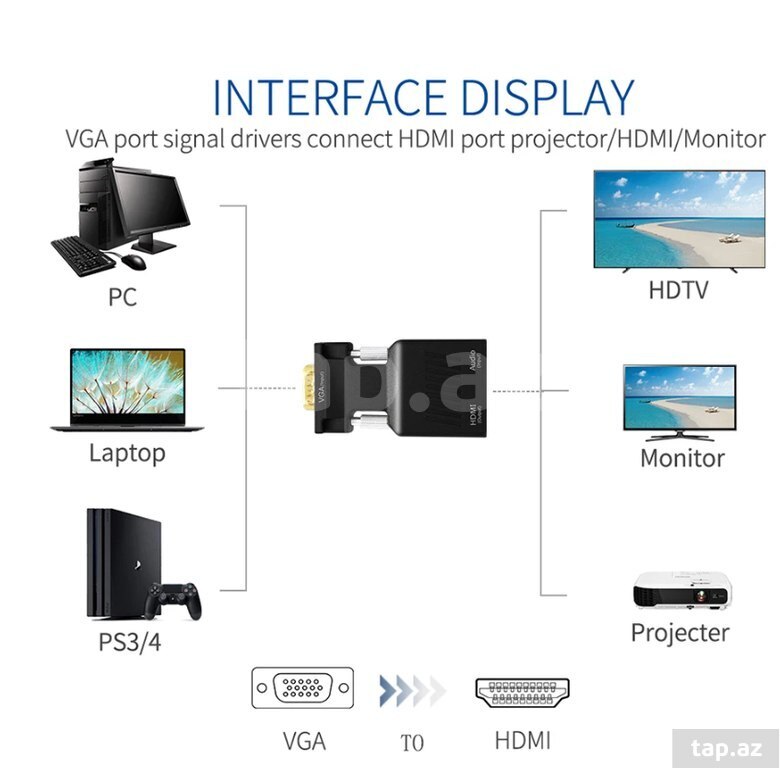 Konverter "VGA to HDMI" (4)