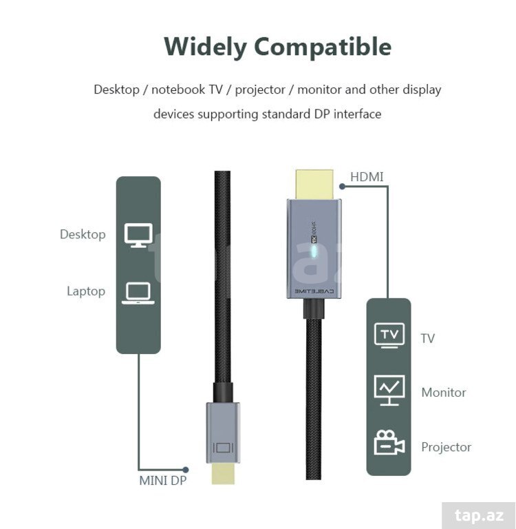 Kabel 4K 60hz "Mini Display to HDMI" (10)