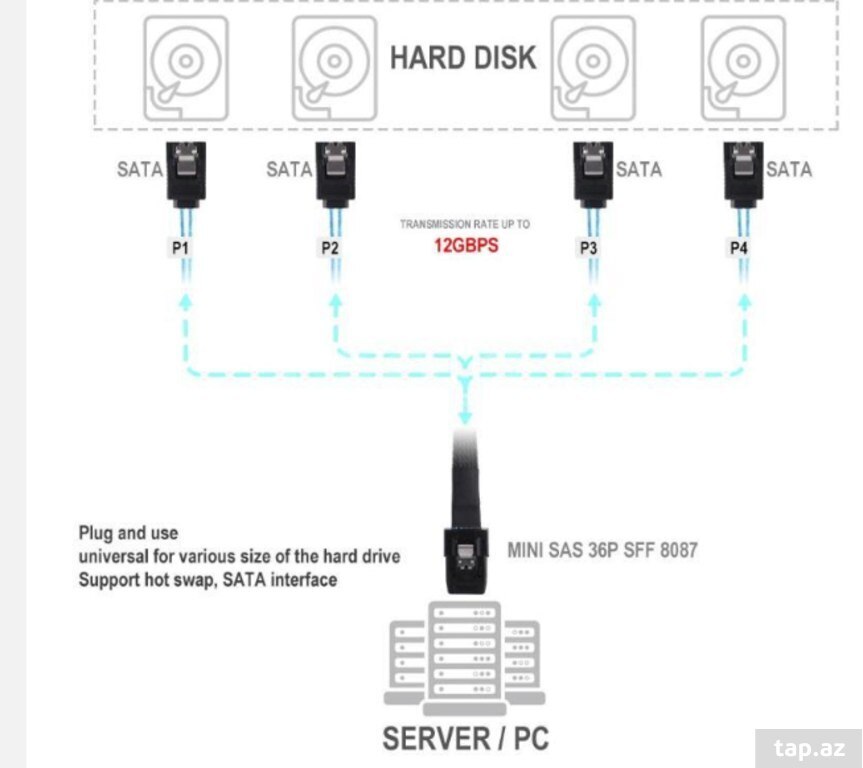Mini-SAS SFF-8087 To 4 sata kabeli (5)