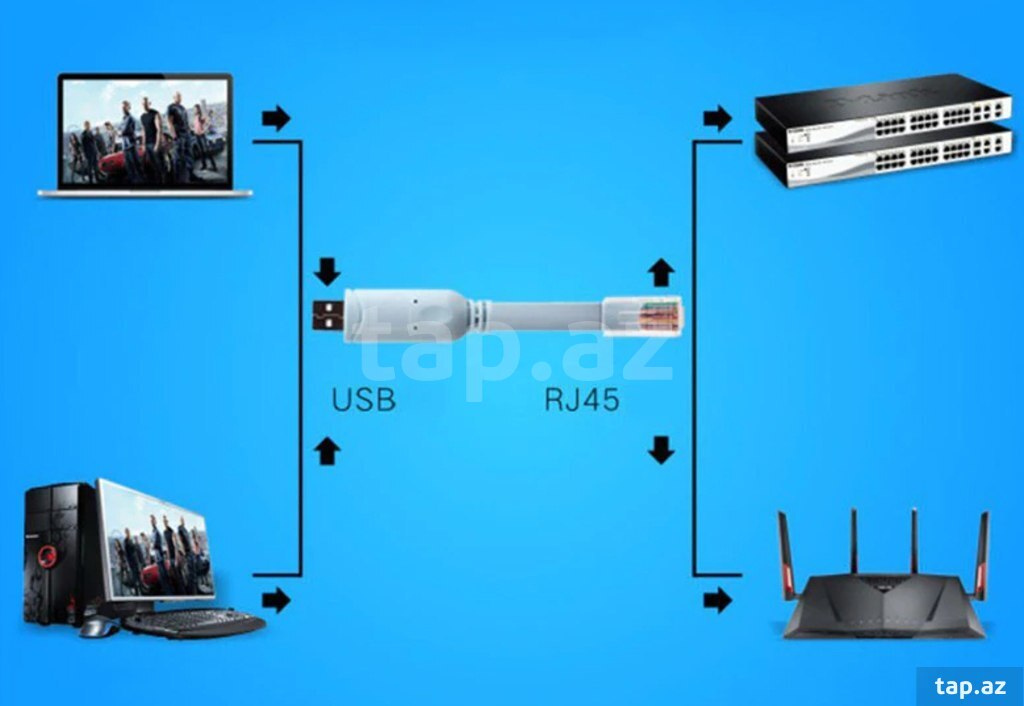 Konsol kabeli USB to Rj45 (3)