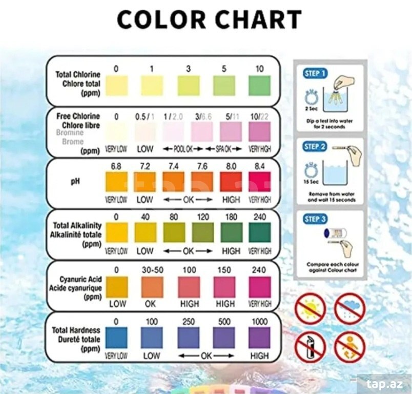 Su test zolaqları (2)
