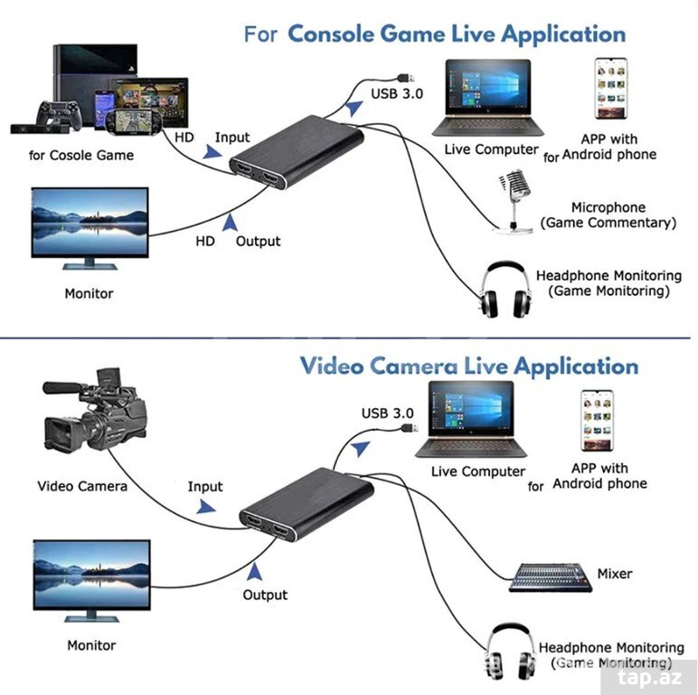 Dual HDMİ Capture Card USB 60FPS (2)