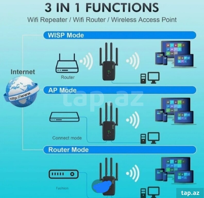 Wi-Fi gücləndirici