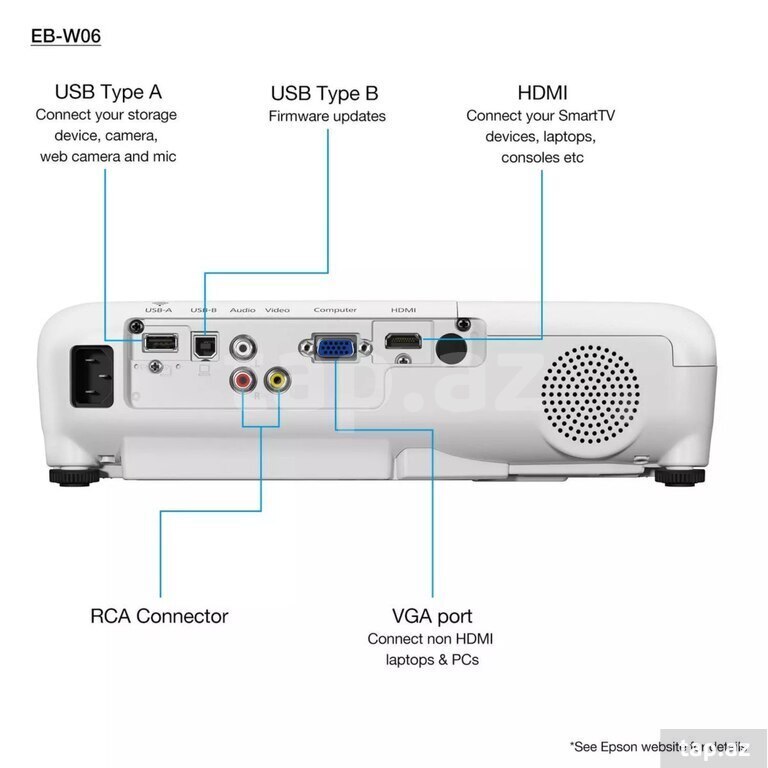 Proyektor "Epson EB-W06" (2)