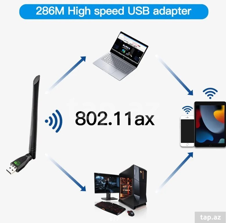 USB Wi-Fi 6 Dongl (4)