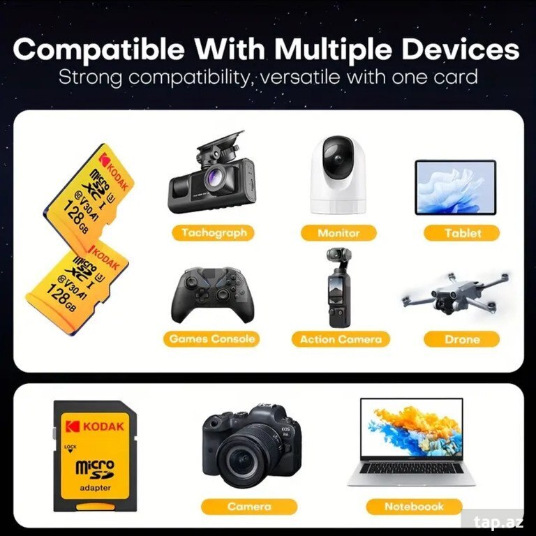Micro SD cart "KODAK 128GB" (3)