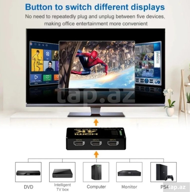 HDMI Splitter 5 port 4K (2)