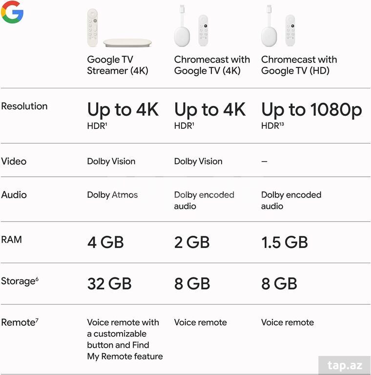 TV Box "Google TV Streamer 4K" (4)