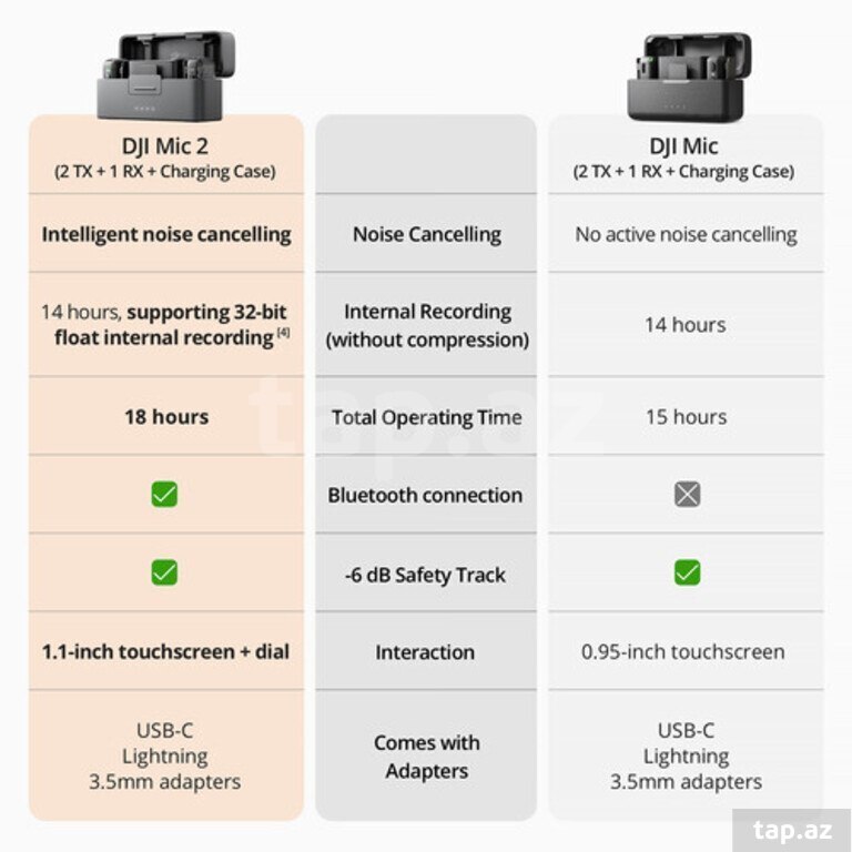 DJI Mic 2 (5)