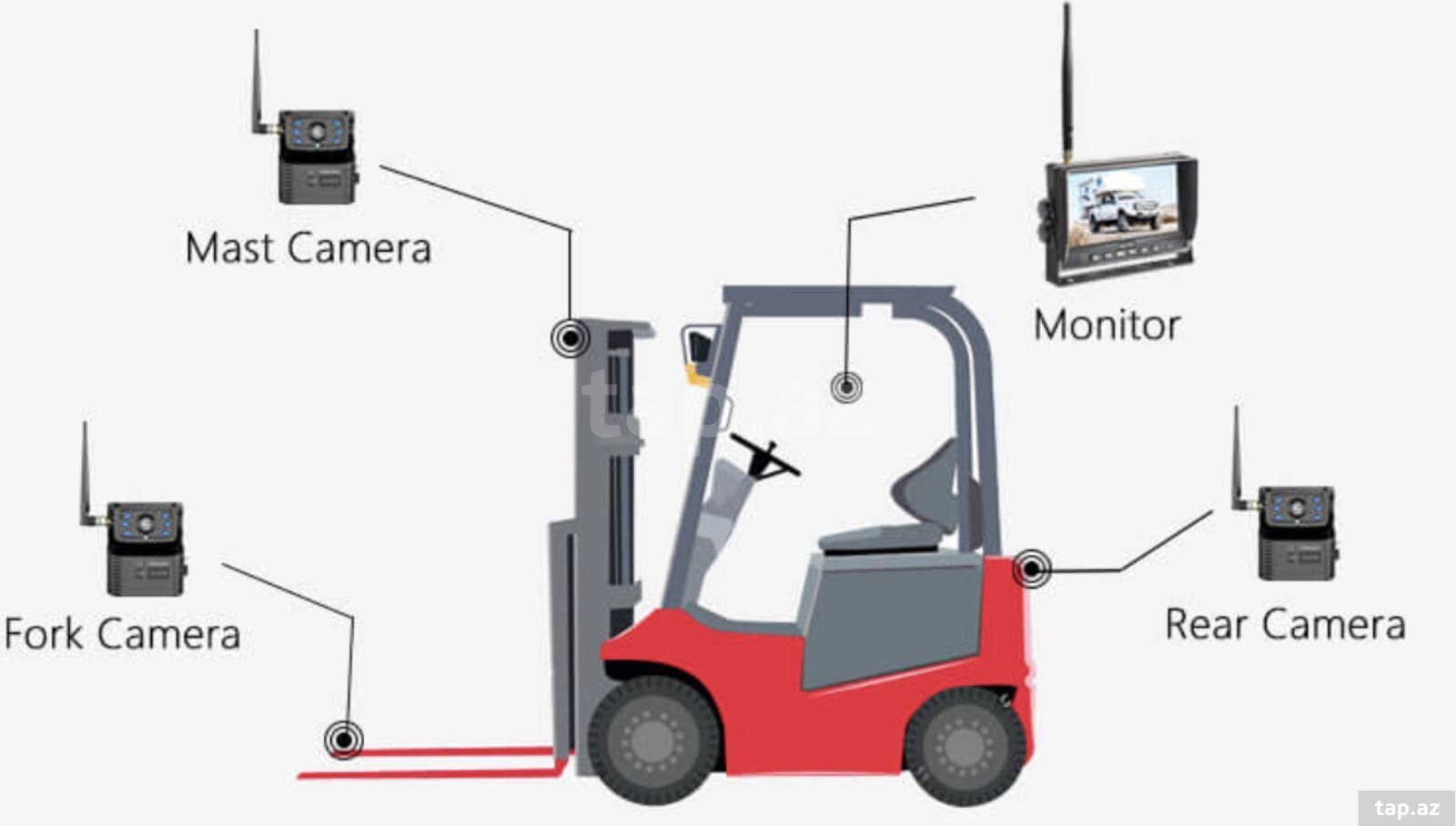 Forklift kamerası (2)