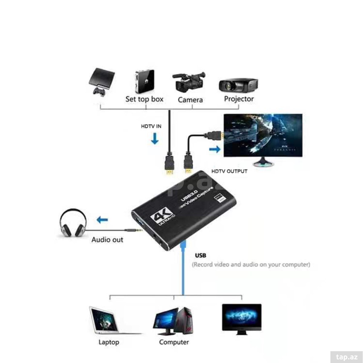 HDMI Capture Card 4K Ultra HD 60 FPS with HDCP (2)