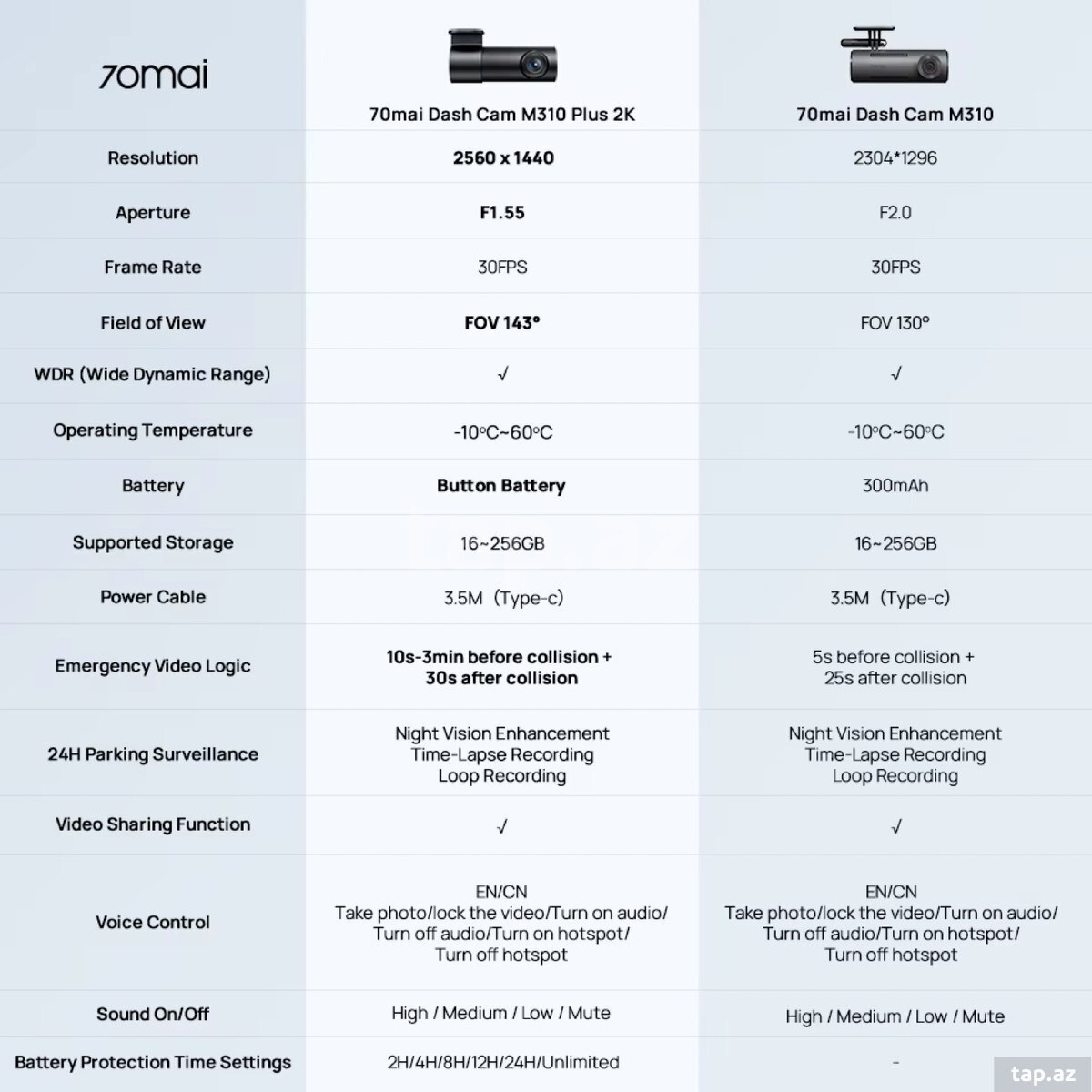 Xiaomi 70Mai M310 Plus 2K Ultra HD WiFi (25)