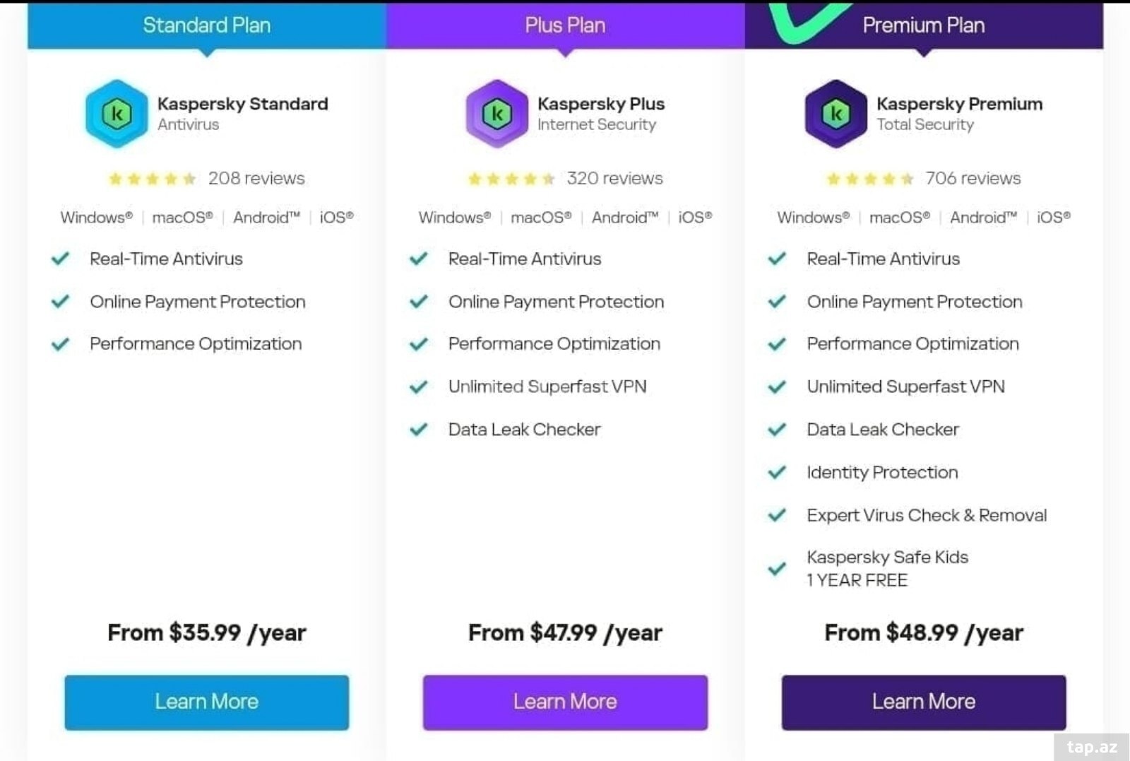 Kaspersky Premium (Total Security) (2)