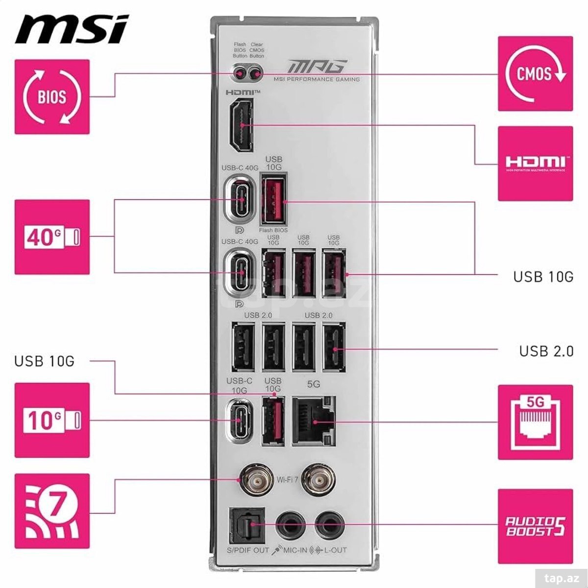 MSI MPG X870E Edge TI Wi-Fi (2)