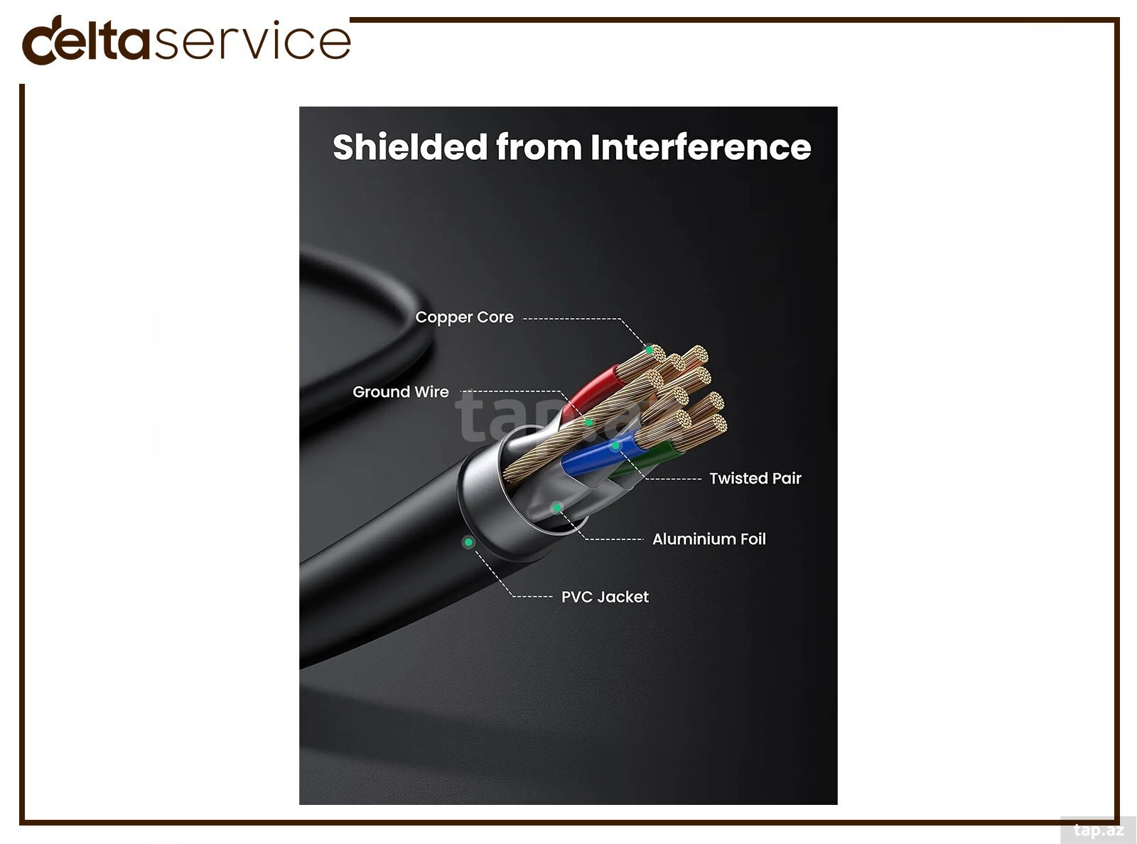 Ugreen Cat 7 F/FTP Lan Cable Black  NW107 11268 (3)
