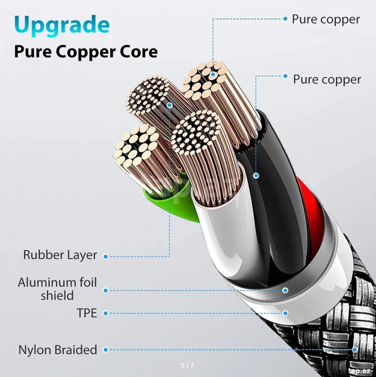 Kabel 60W  "TypeC 5m" (4)