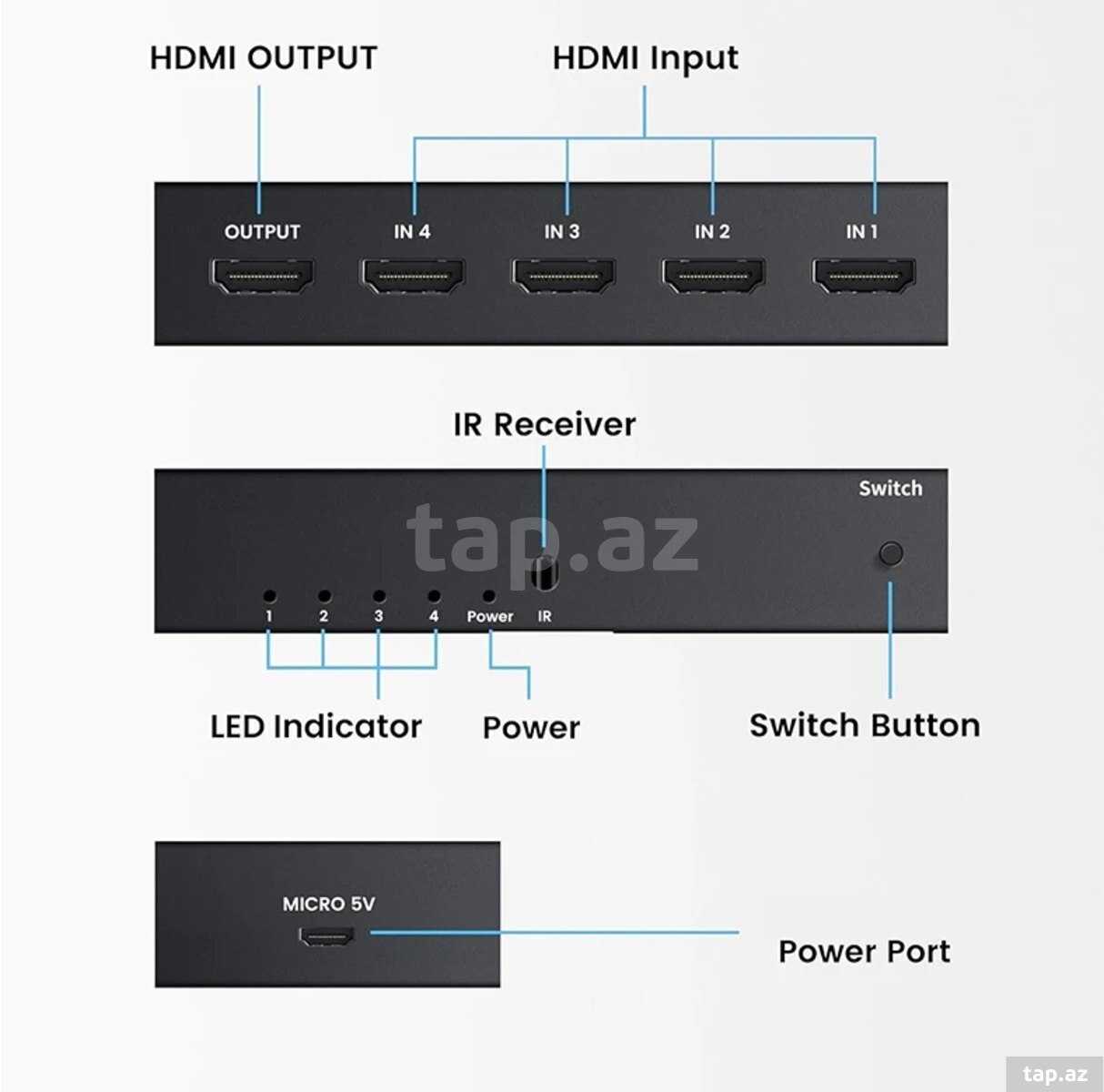 HDMI Splitter 4 port 4K (6)