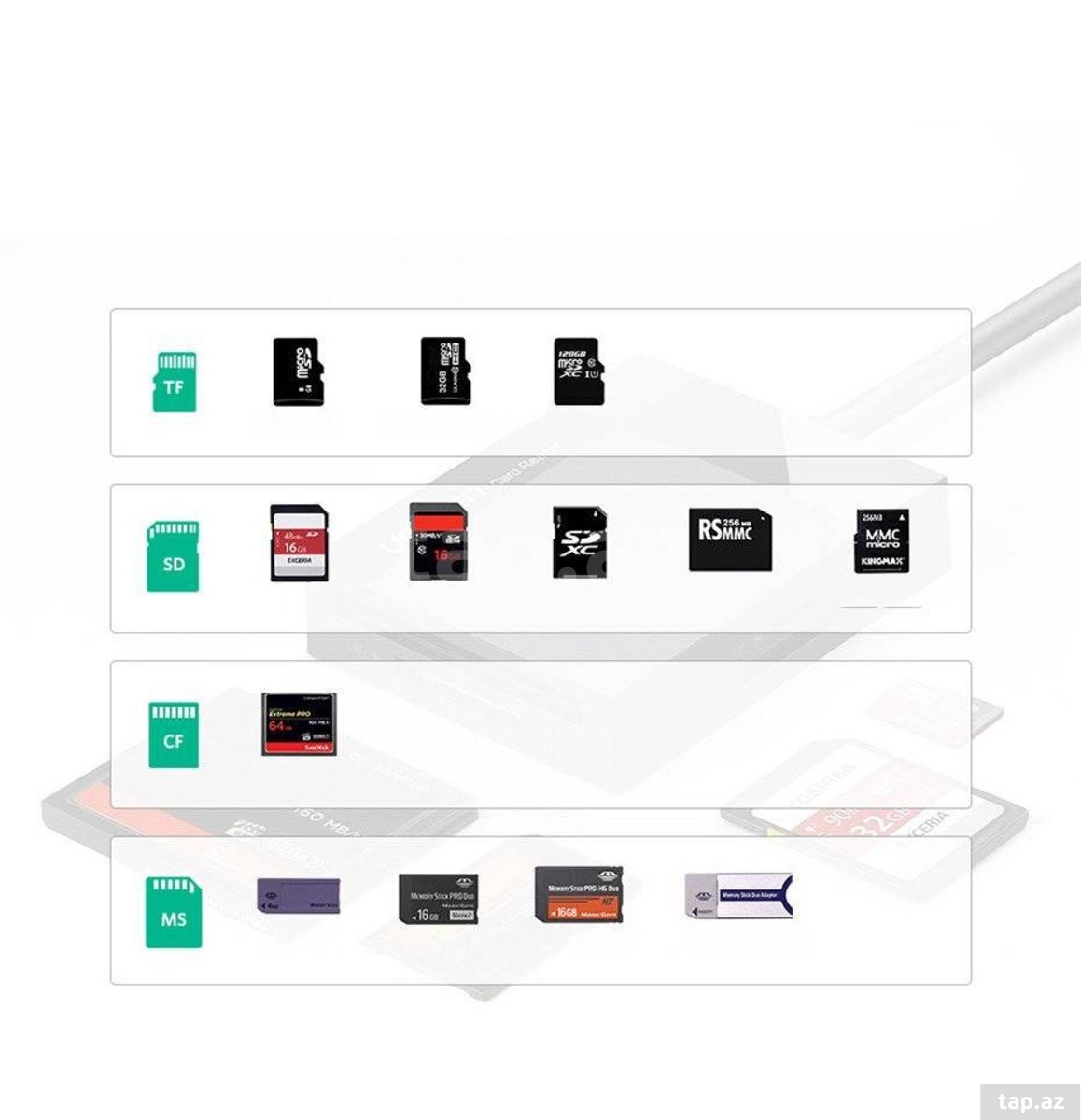 Micro SD oxuyucu "Ugreen USB 3.0 All-in-One SD Card Reader 50cm" (12)