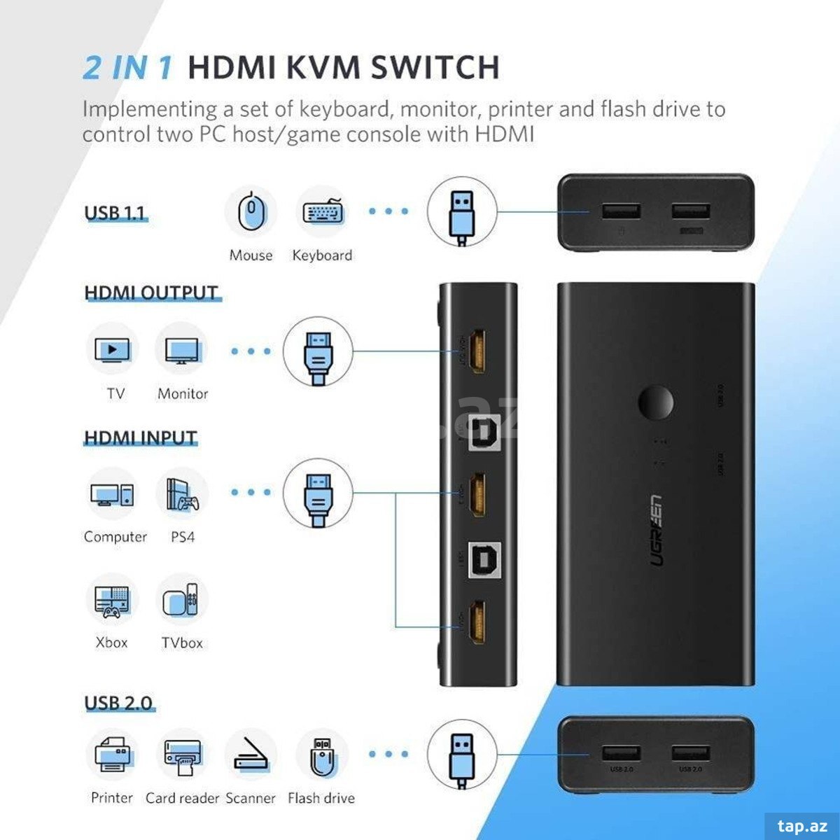 HDMI Switch "Ugreen (6)