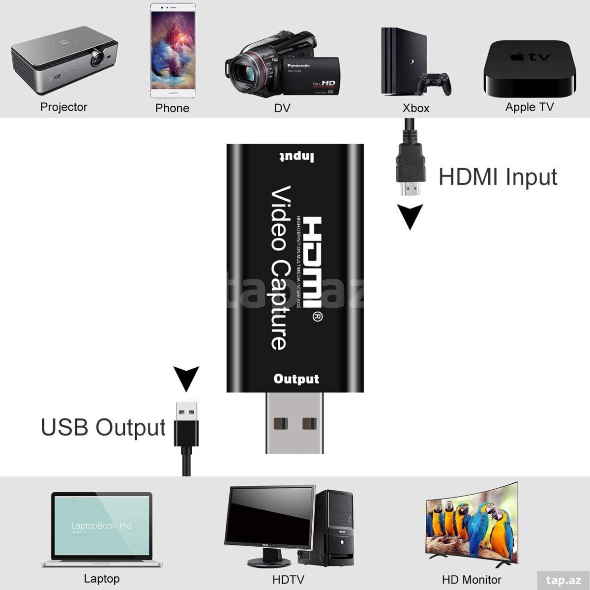 HDMİ to USB adapter (4)