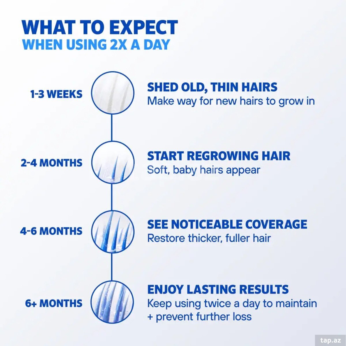 Rogaine 5% Minoxidil (7)