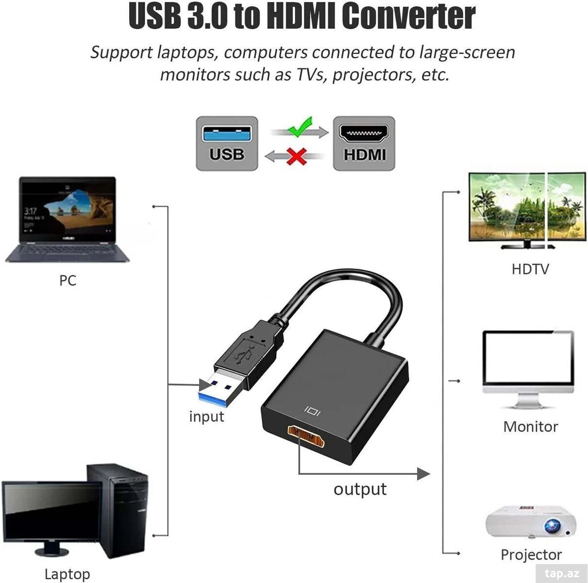 Adapter USB to HDMI (2)