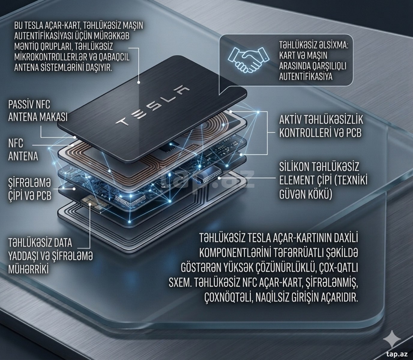 "Tesla" açarı