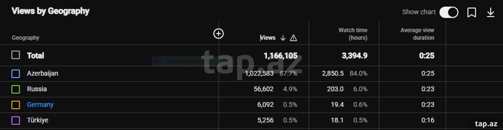 Rieltorlar və MTK-lar üçün youtube kanalı (3)