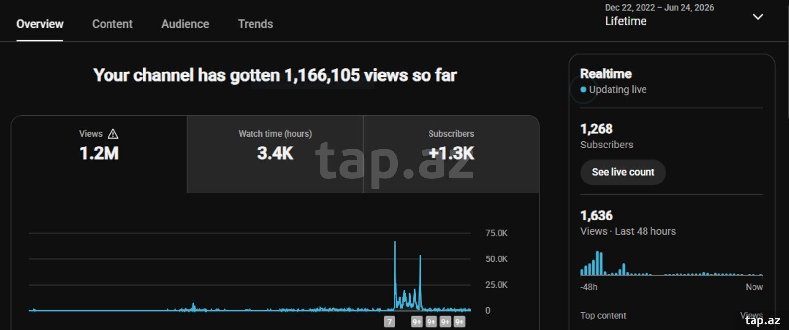 Rieltorlar və MTK-lar üçün youtube kanalı