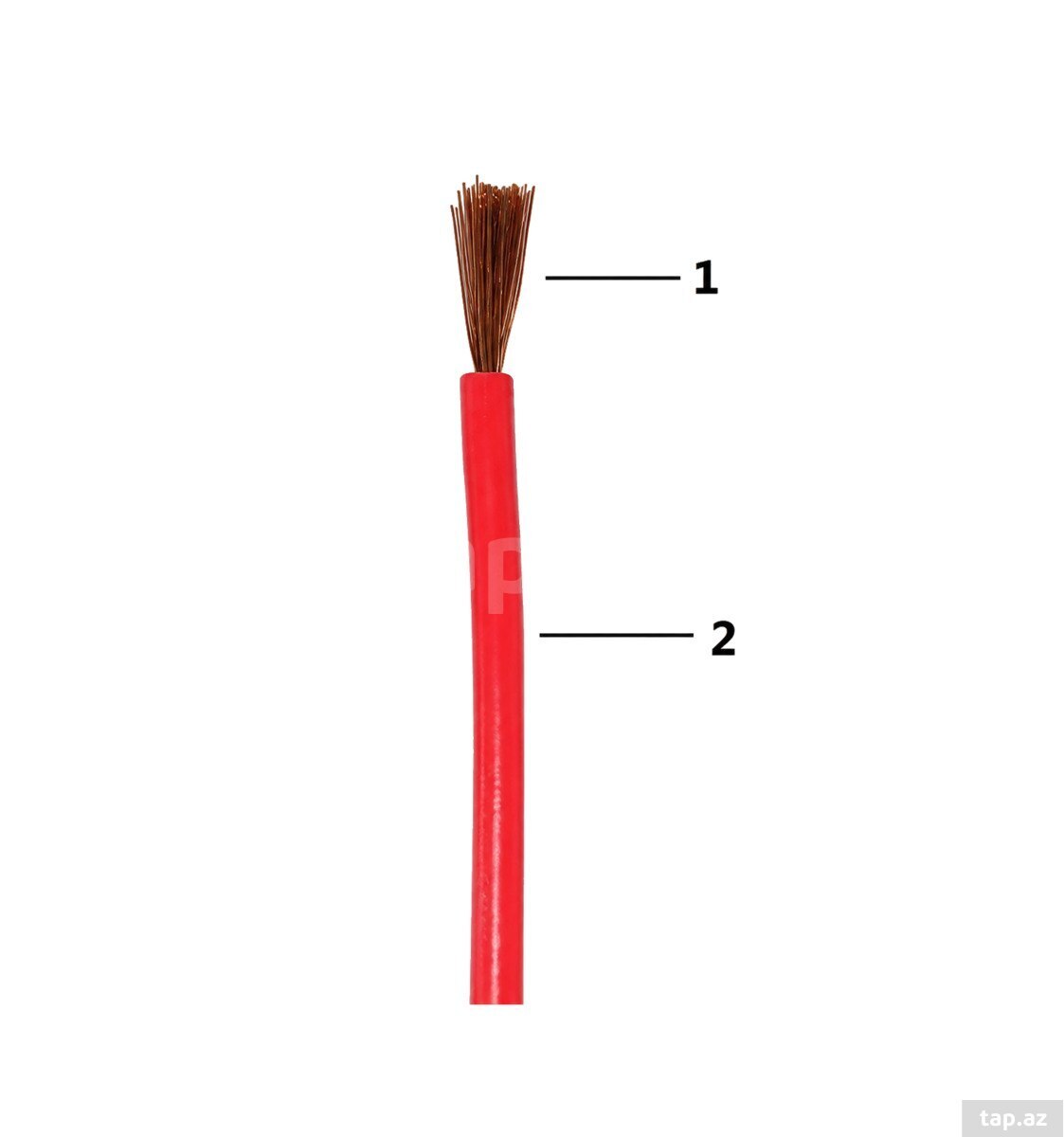 Göktel Standart kabel H07V-K – 1x16 mm² — 1