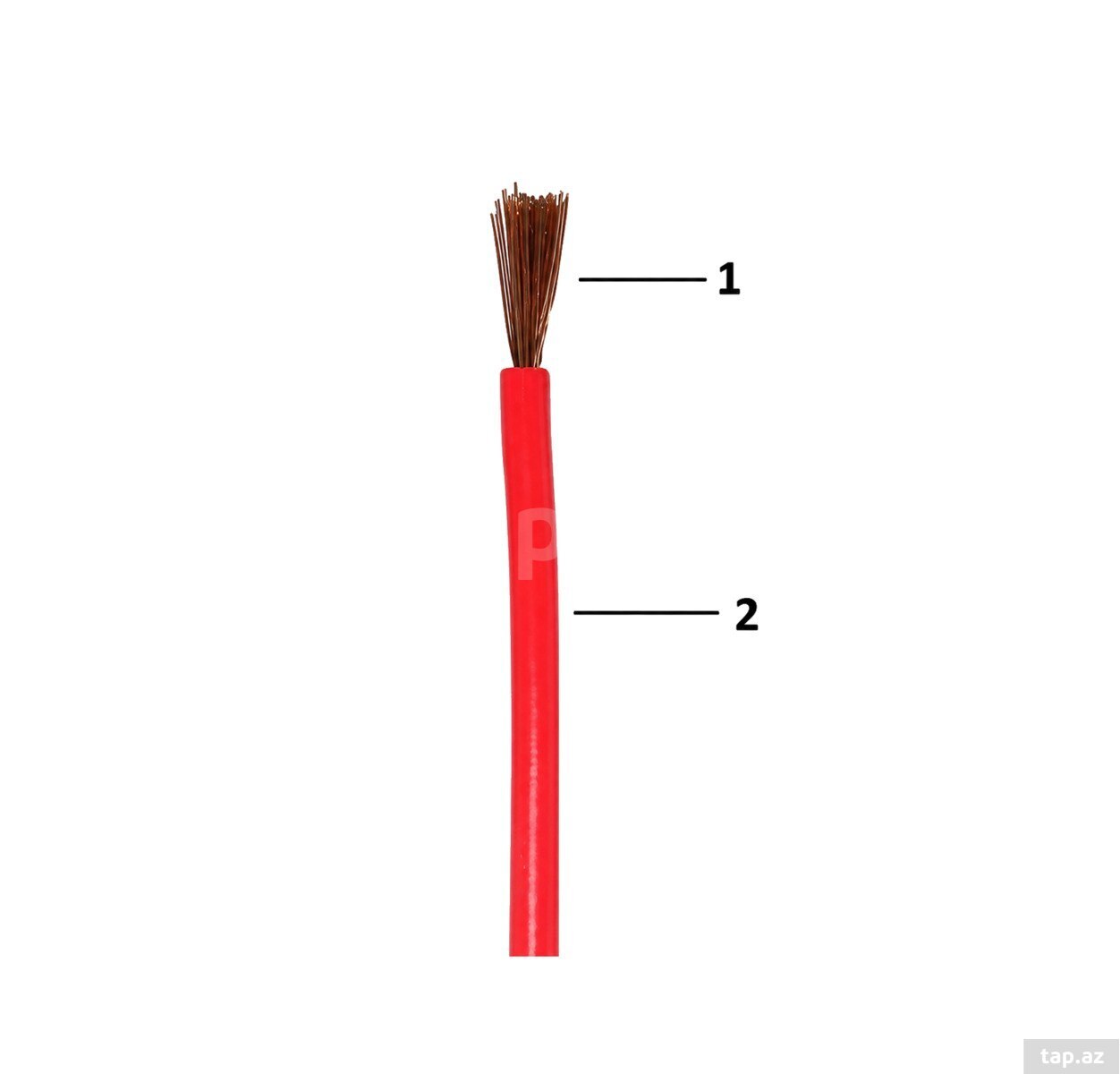 Göktel Standart kabel H07V-K – 1x25 mm² — 1