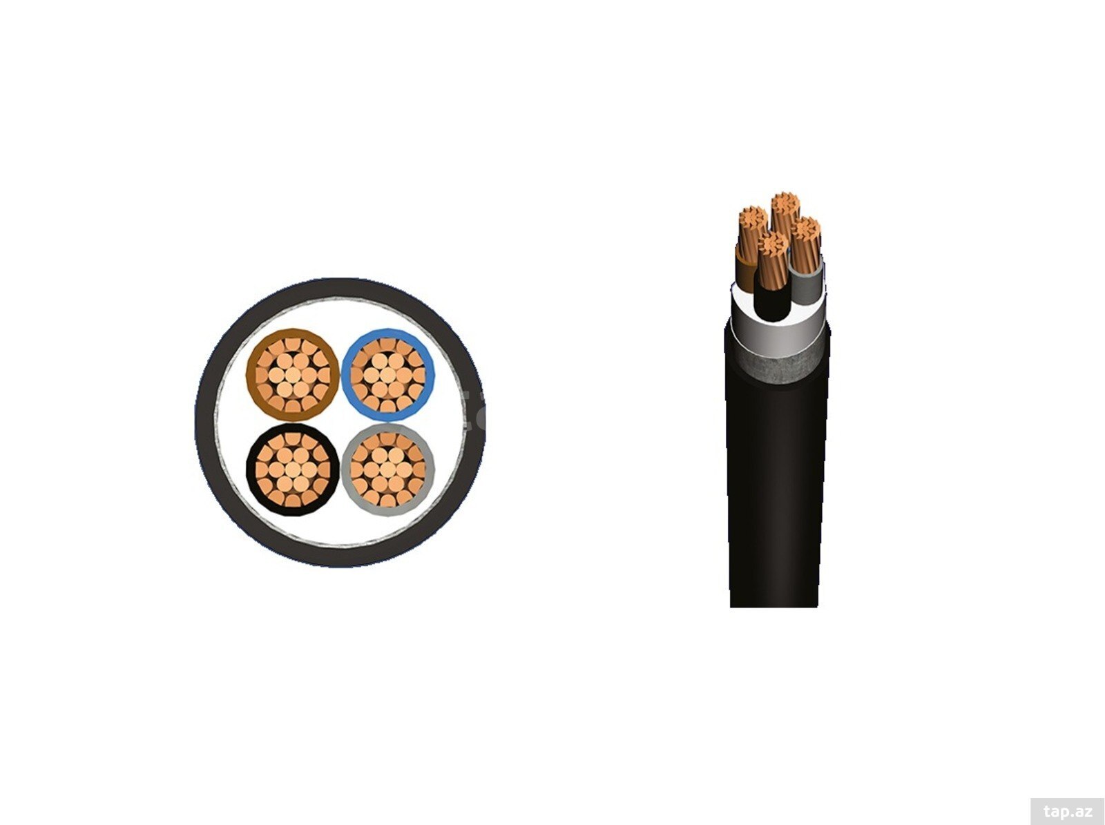 Göktel YVZ4V kabel YVZ4V-R - 3x10