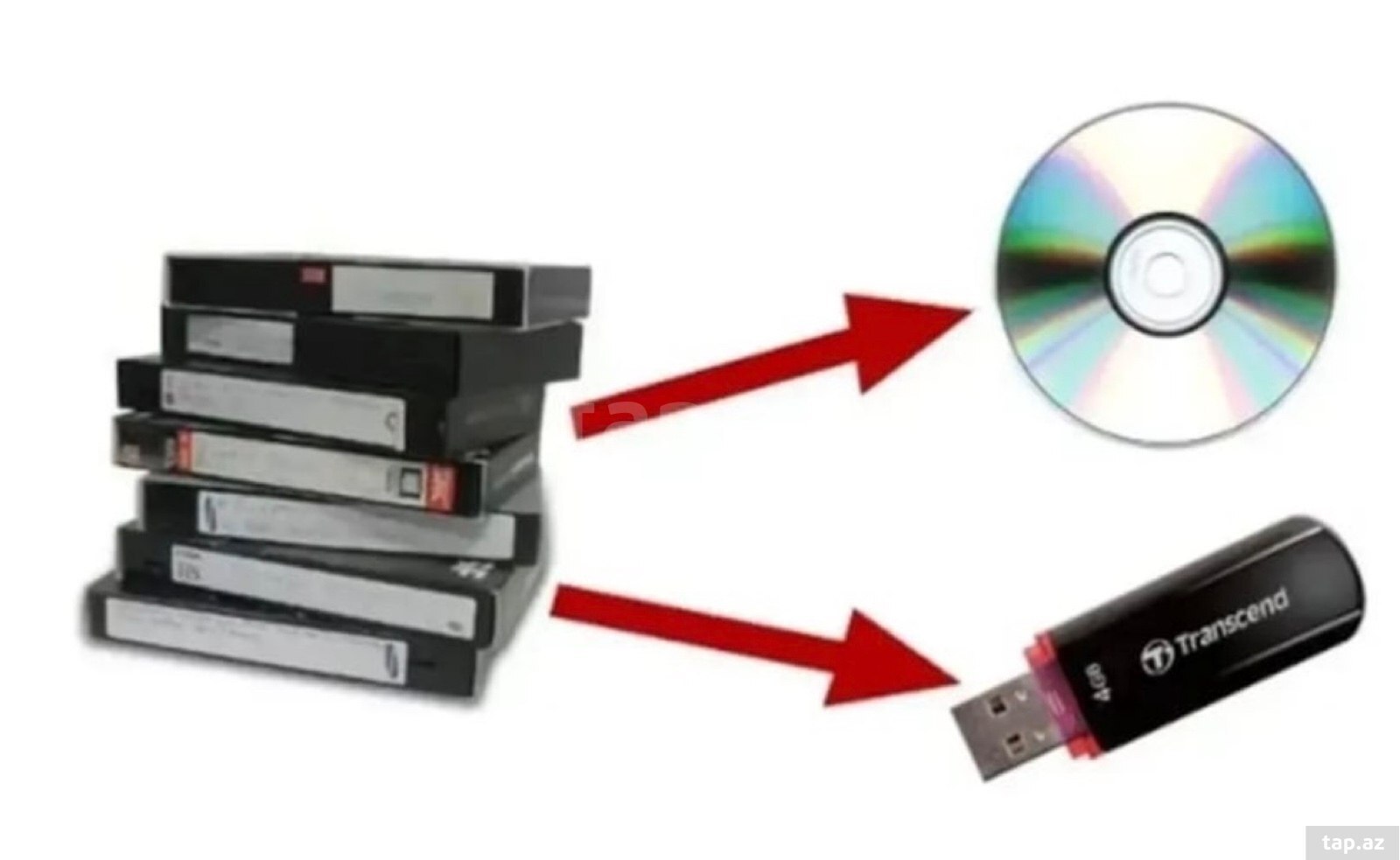 Kasedin disk və flaş kart çevrilməsi