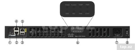 Router "Cisco ISR 4331 K9", Bakı almaq Tap.az-da — şəkil #2
